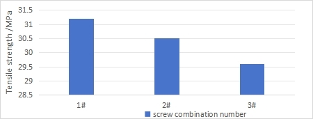 Effect of kneading disc thickness 1