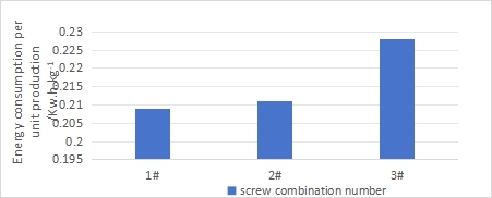 Effect of kneading disc thickness 2